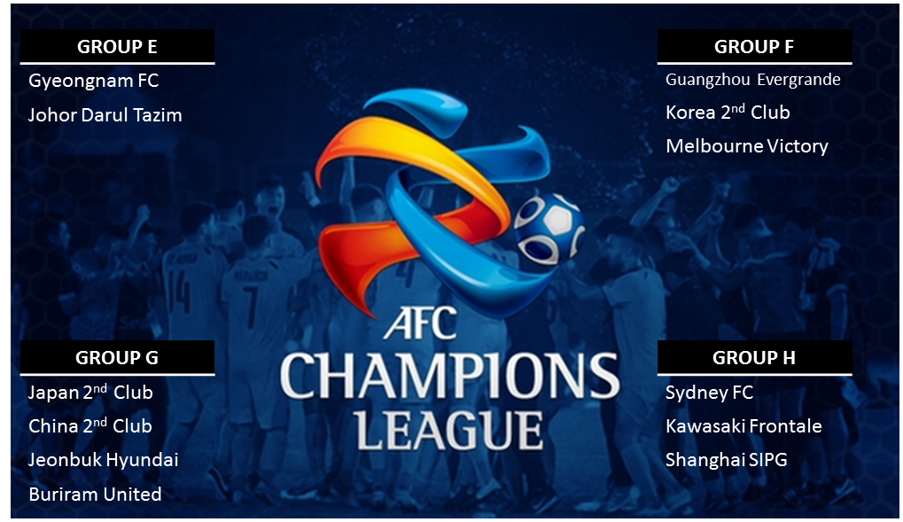 2019 afc champions league