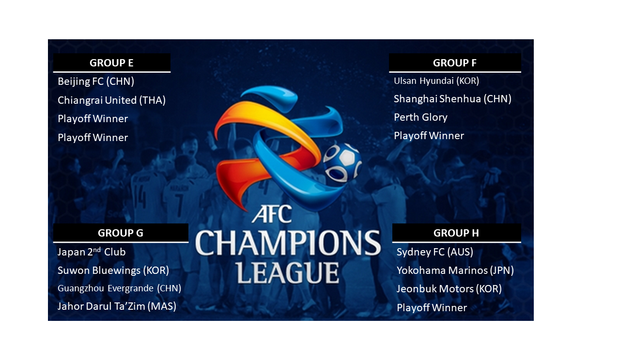 champions league 2020 groups